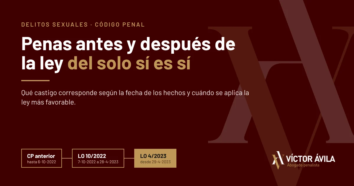 Comparativa de penas de los delitos sexuales antes y después de la ley del solo sí es sí y de la LO 4/2023